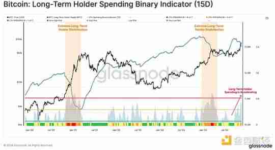 Glassnode：谁引领了加密市场629亿美元的资本流入？